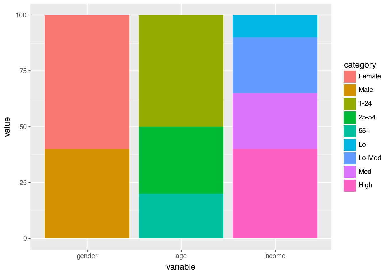 A Bar Plot With 2 Variables – plotnine-fluid