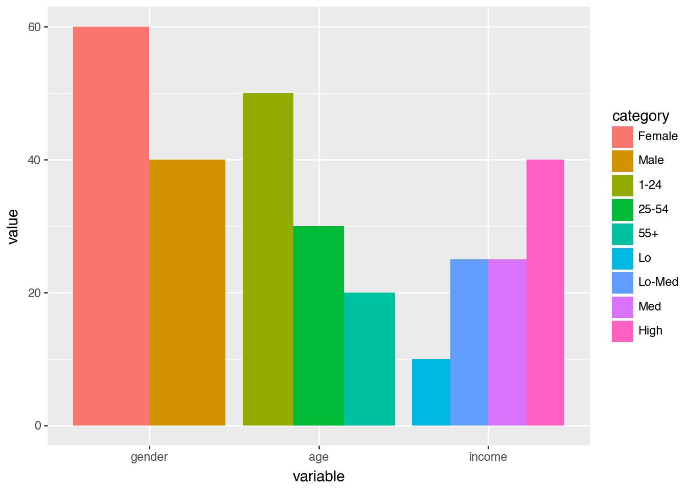 A Bar Plot With 2 Variables – plotnine-fluid