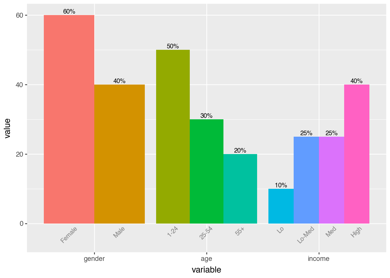 A Bar Plot With 2 Variables – plotnine-fluid